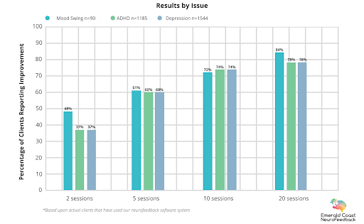 ECNFF_Results by Issue Chart